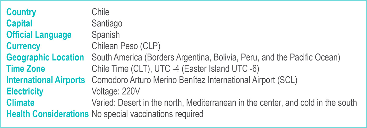 Chile Info